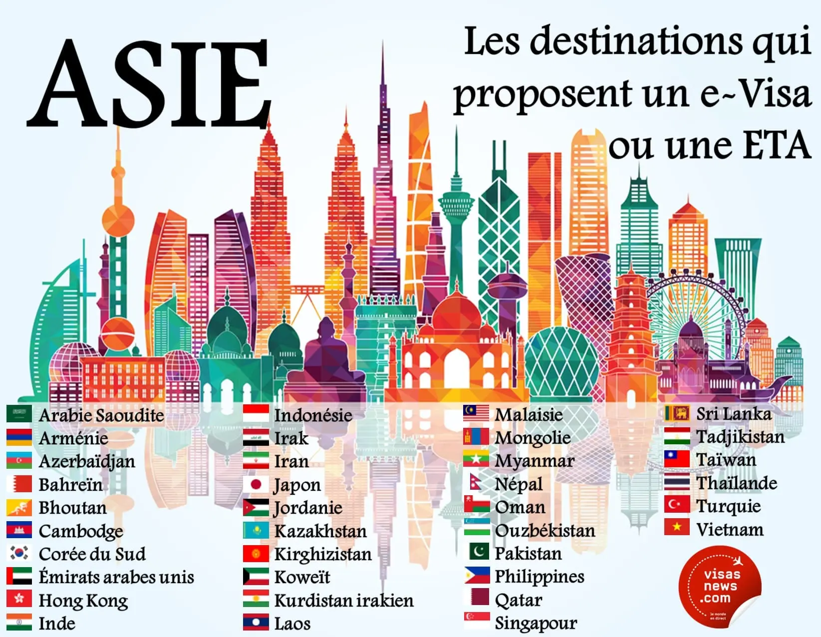 ASIE - Les destinations qui proposent un visa électronique (e-Visa) ou une autorisation de voyage électronique (ETA)