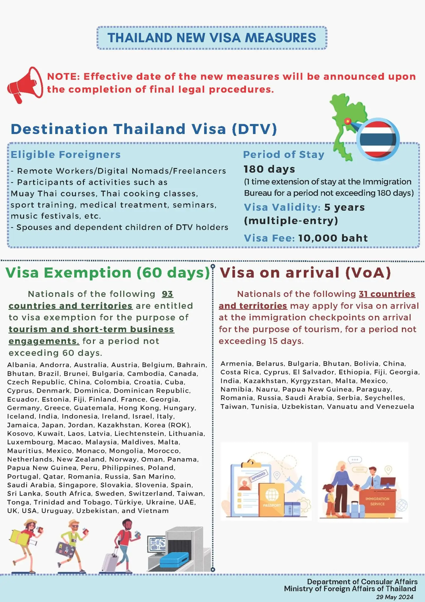 Liste des pays bénéficiant d'une exemption de visa en Thaïlande pour une durée de 60 jours et pays éligibles à l'obtention d'un visa à l'arrivée
