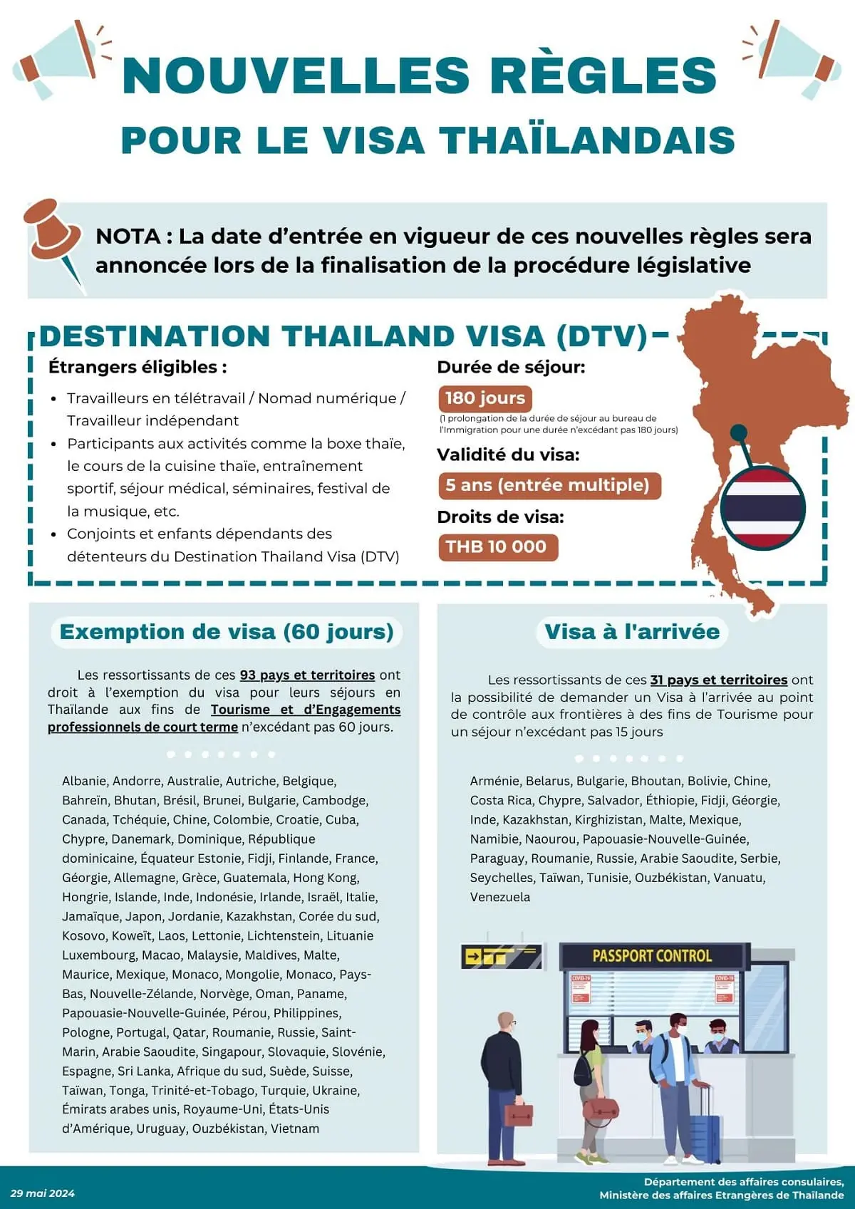 Les nouvelles règles pour le visa d'entrée en Thaïlande