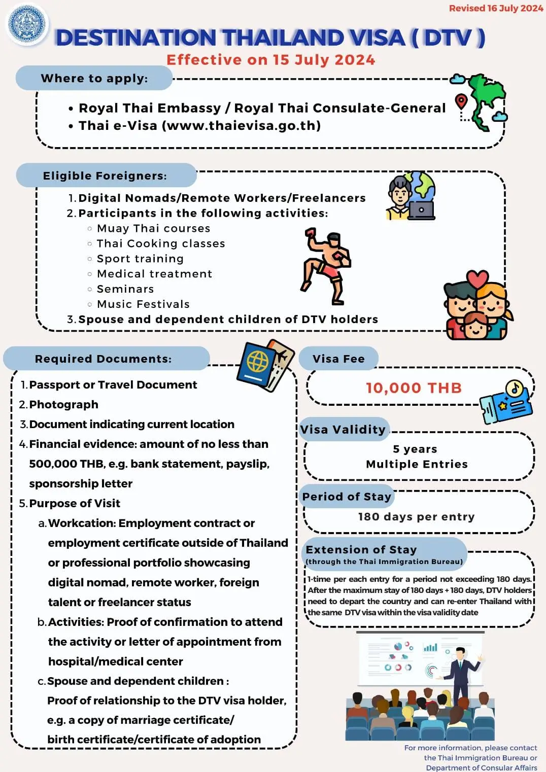 A new visa: the Destination Thailand Visa (DTV)