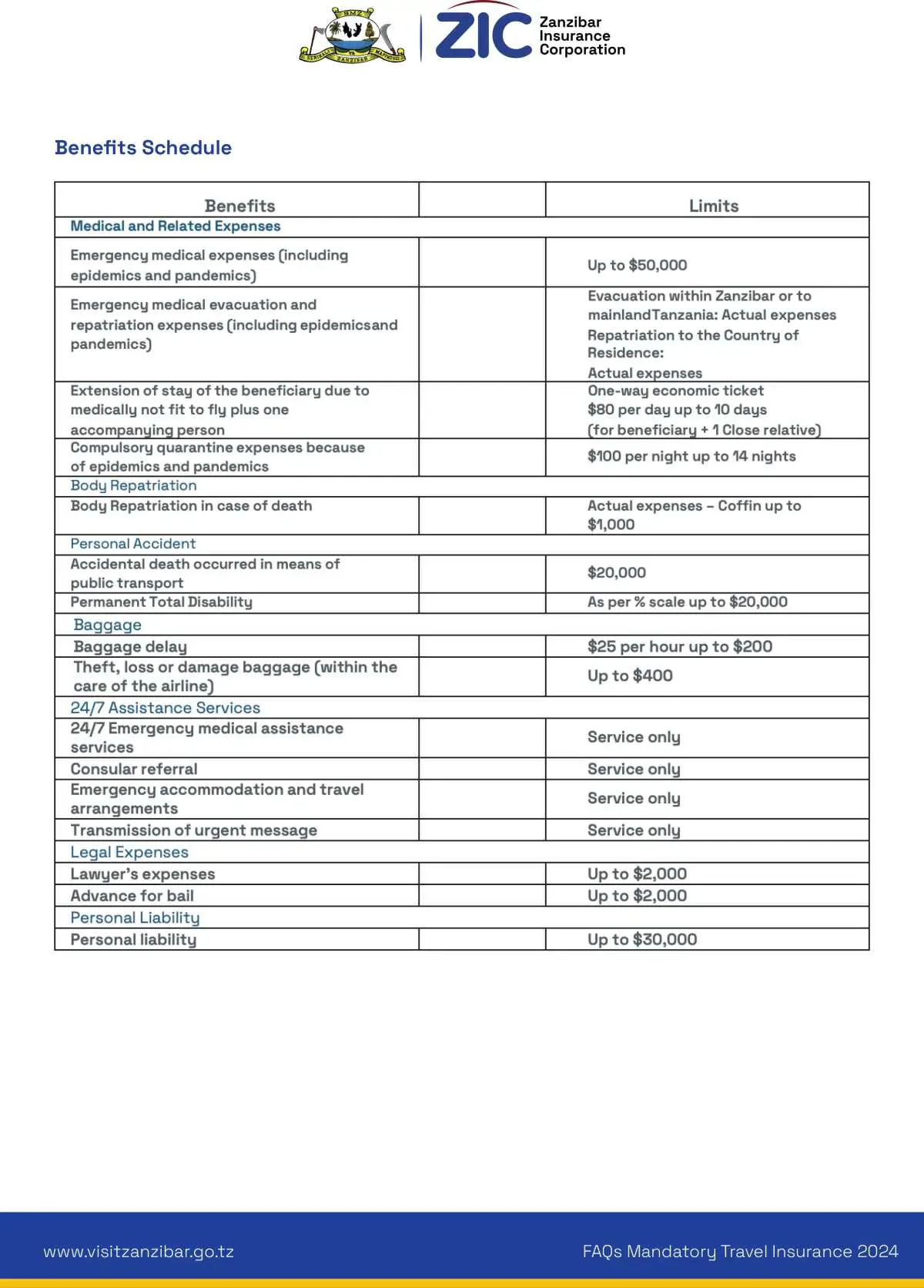 Zanzibar Travel Insurance Information