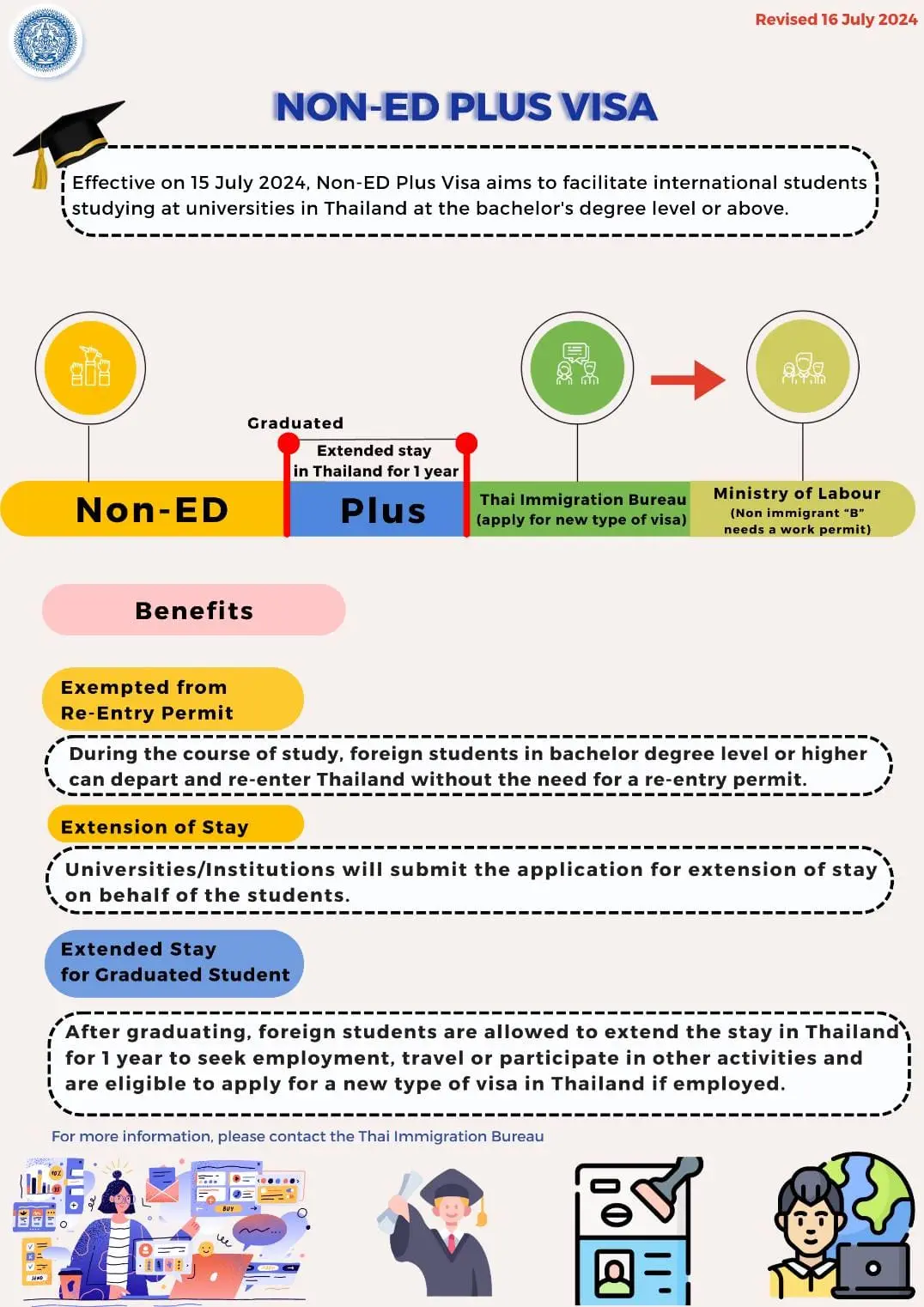 A new visa category for students in Thailand