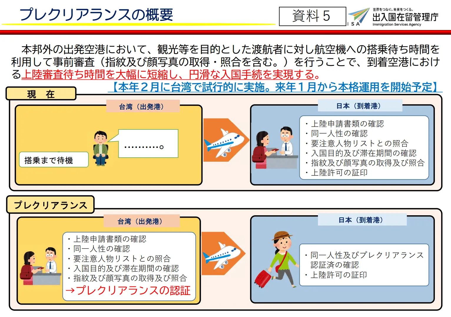 Infographie sur le prochain système de pré-contrôle des voyageurs étrangers se rendant au Japon