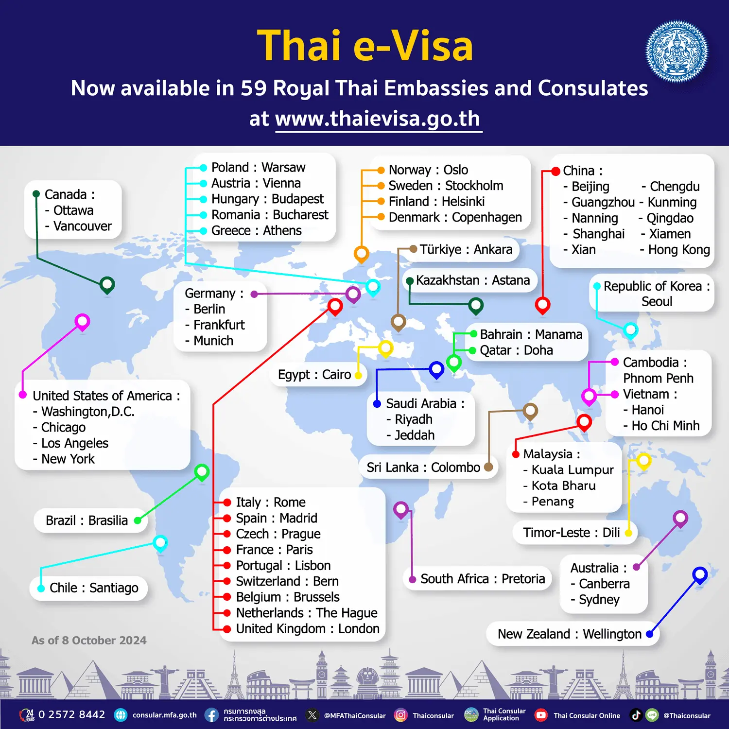 Distribución del sistema de visado electrónico (e-Visa) para Tailandia