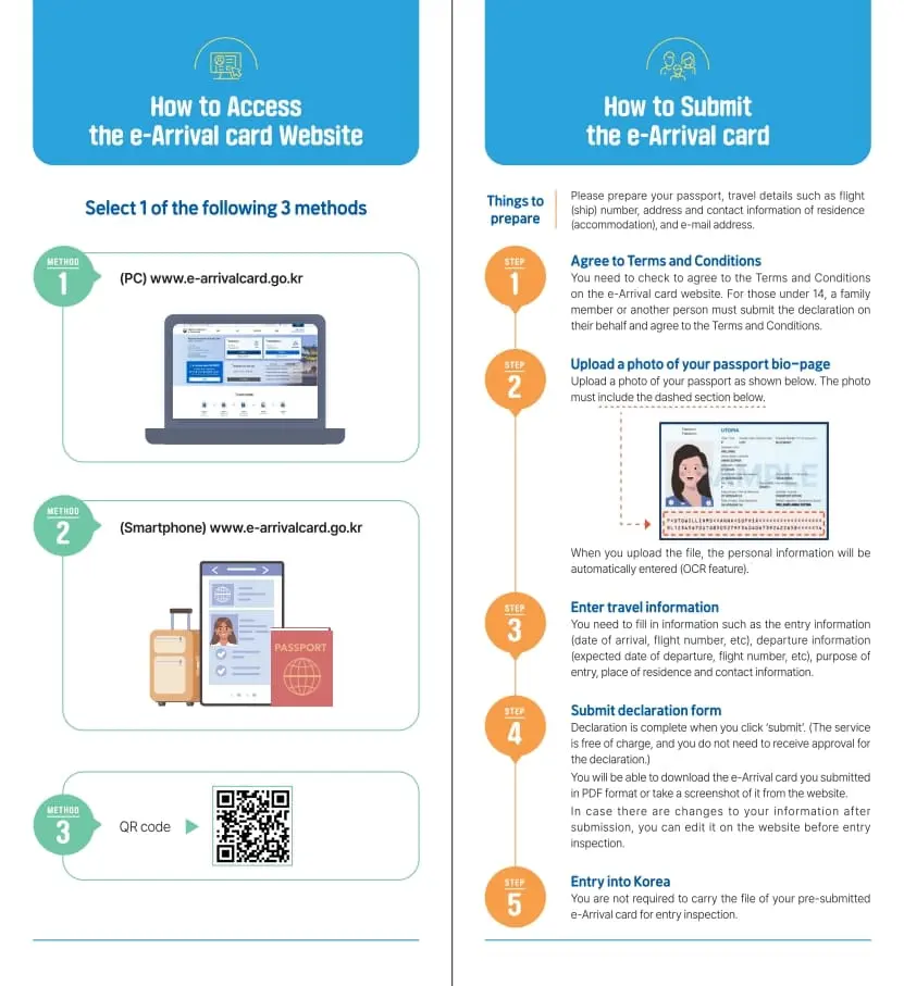 Guide pour la carte d’arrivée électronique en Corée du Sud