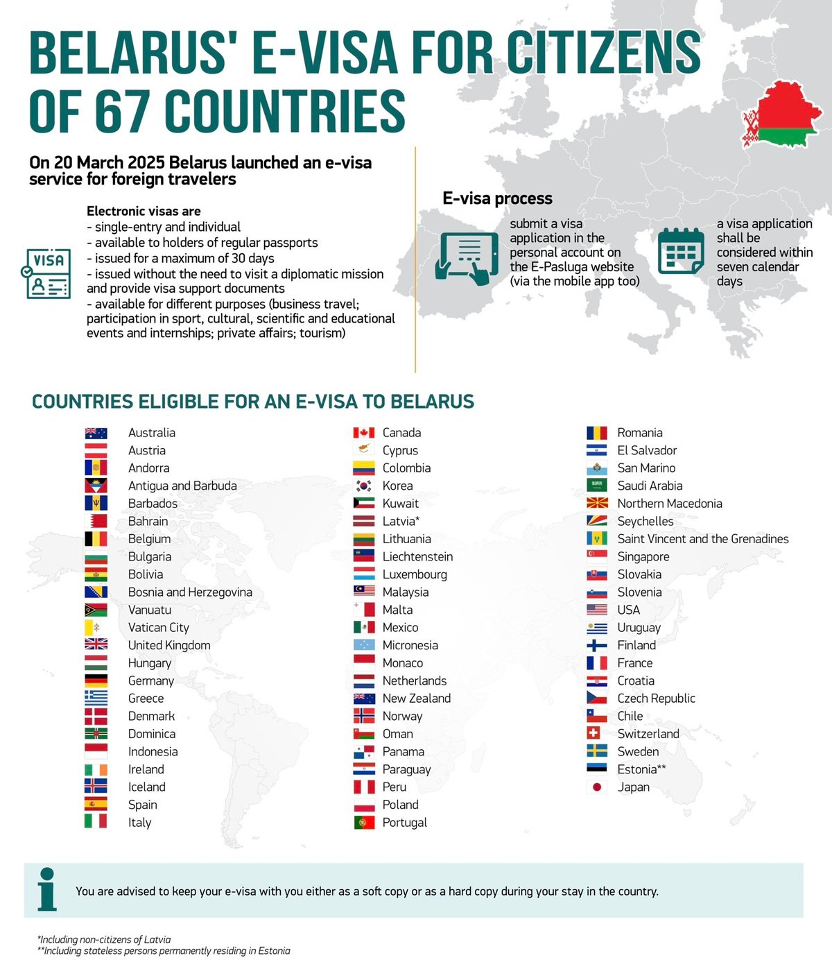Infografía sobre el visado electrónico para Belarús
