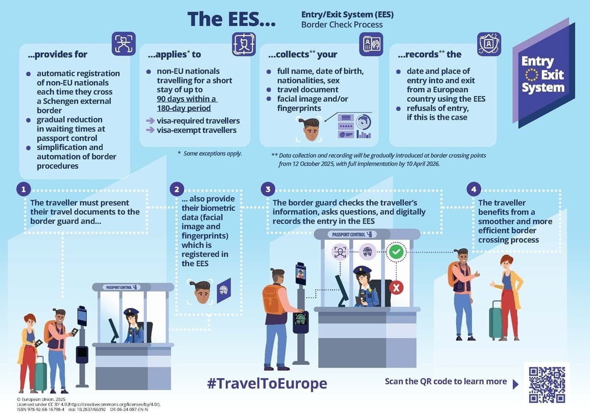 EES system infographic EES system infographic