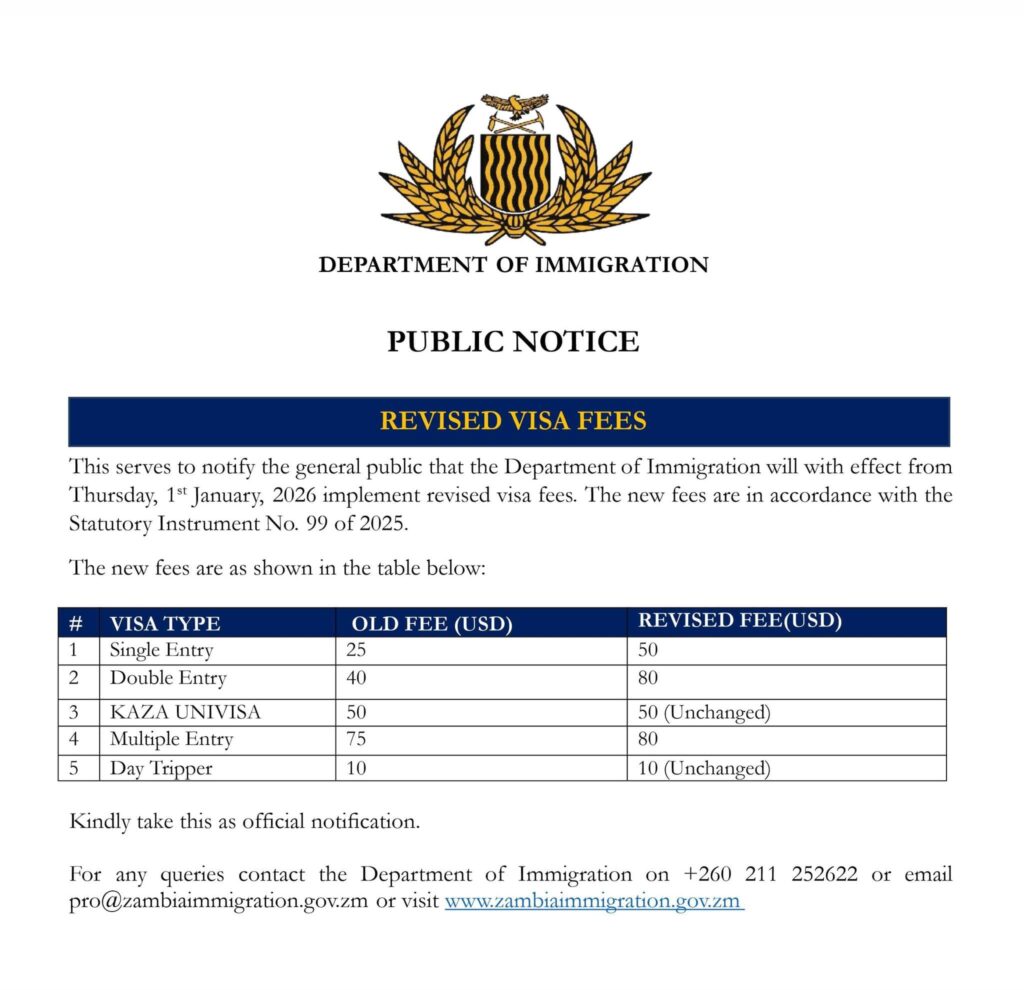 New visa fee schedule for Zambia